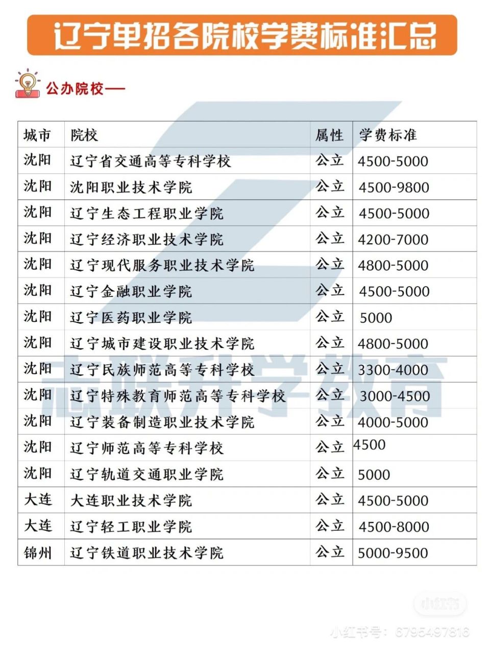 沈阳专科学校图片