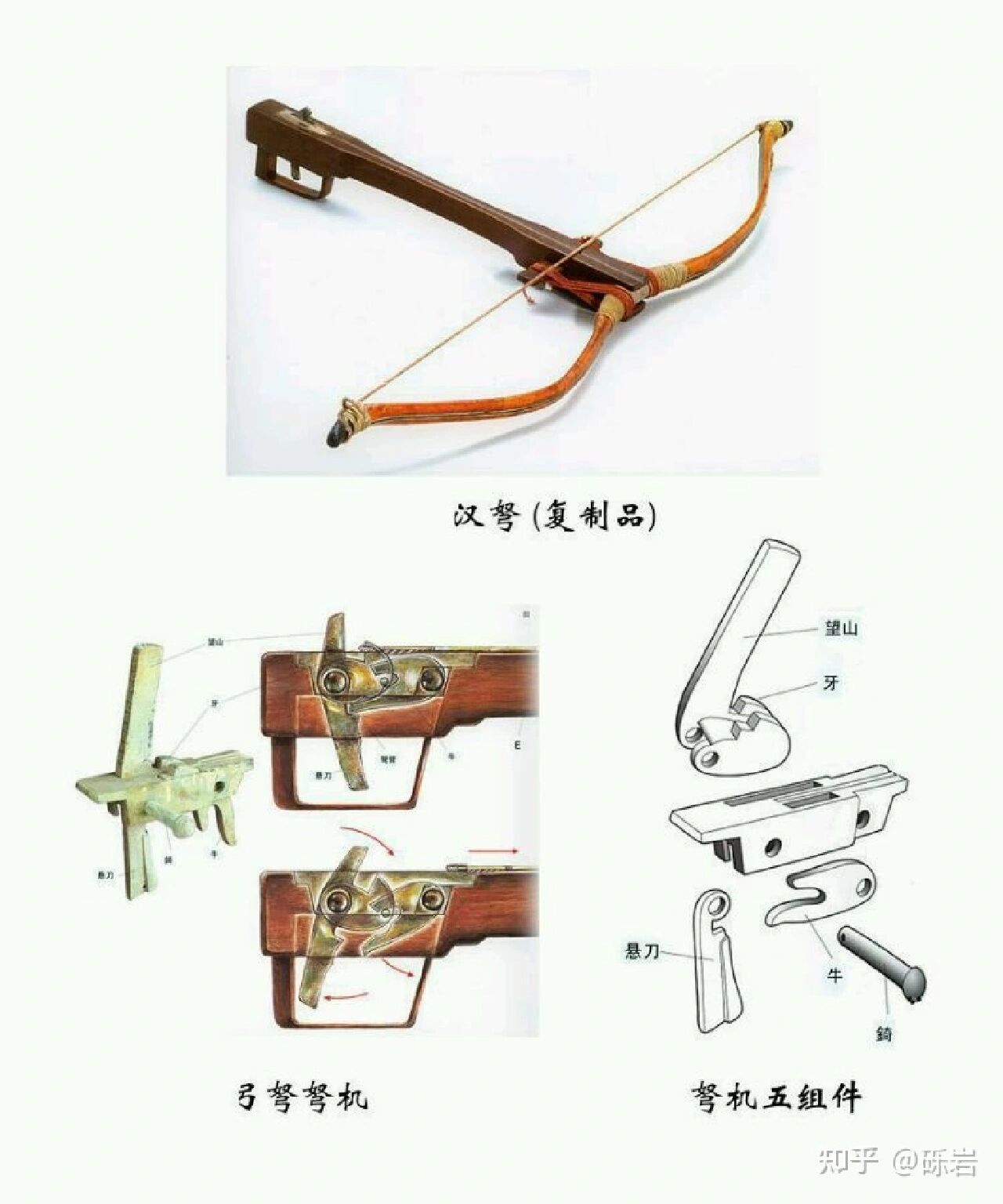 欧洲十字弩机结构以及中国弩机结构