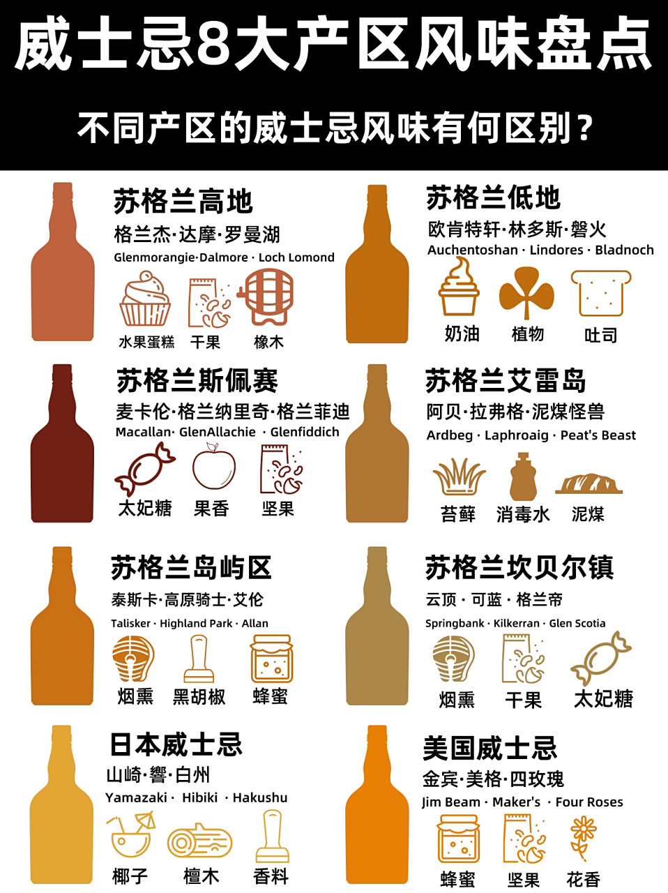 今天队长继续给大家盘点讲解威士忌知识,篇