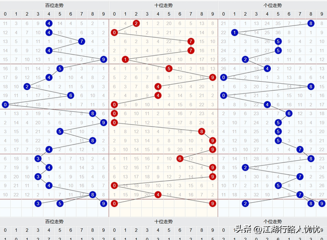 福彩3d060期,胆两枚,形态组六,百位防359