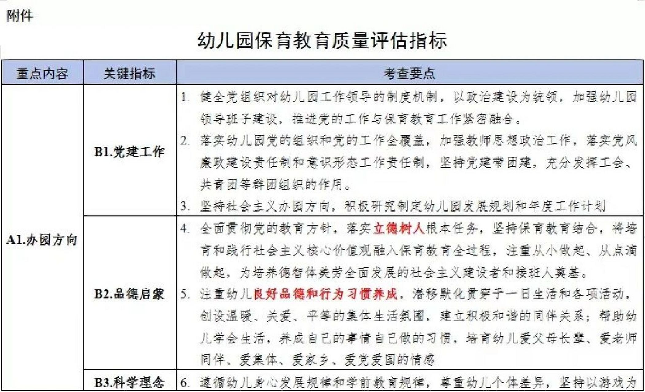 《幼儿园保育教育质量评估指南》 基本原则 1,坚持正确方向—社会主义