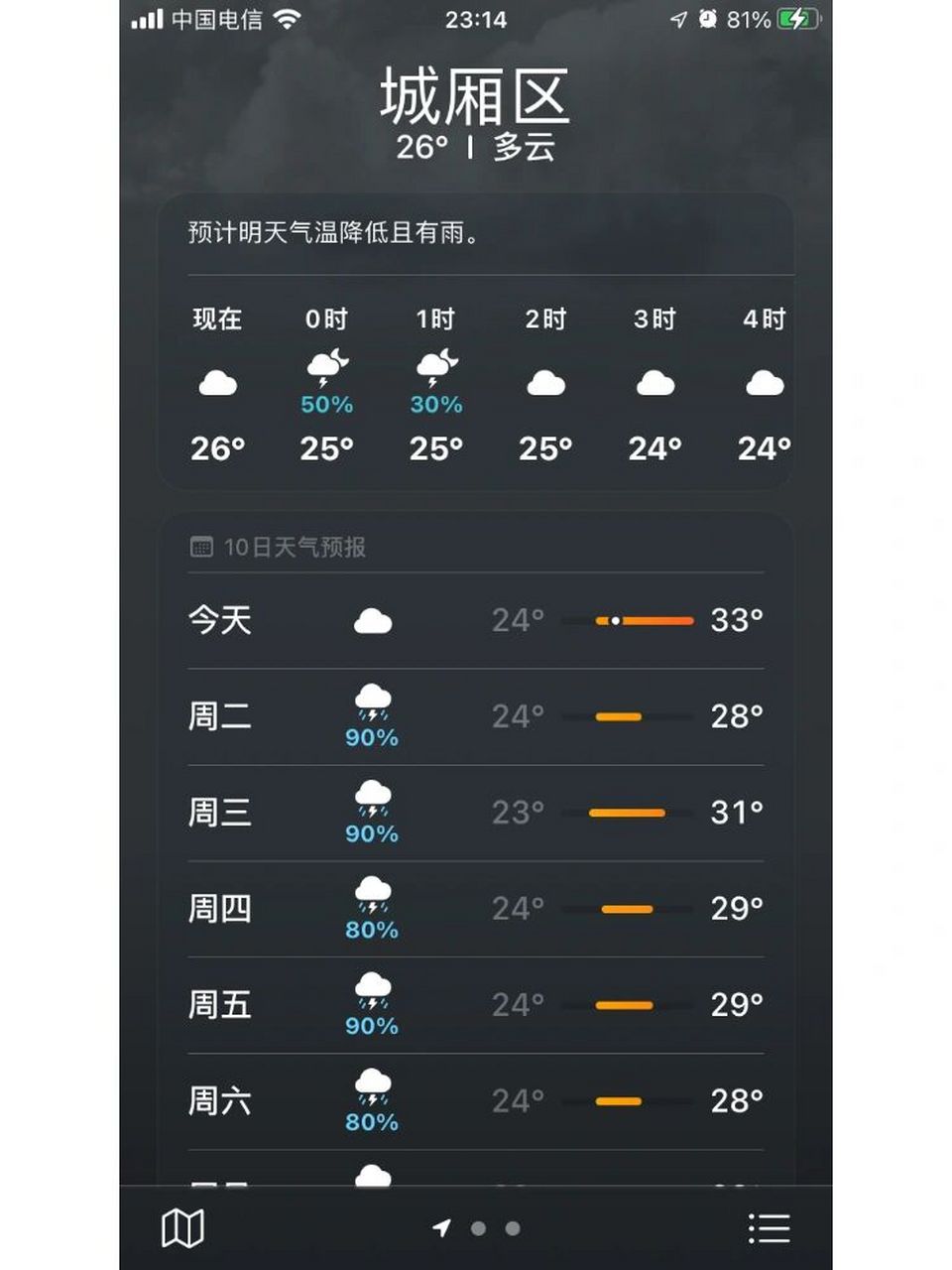 莆田的天气请查收 雨天7415持续,出行注意安全6015 9615