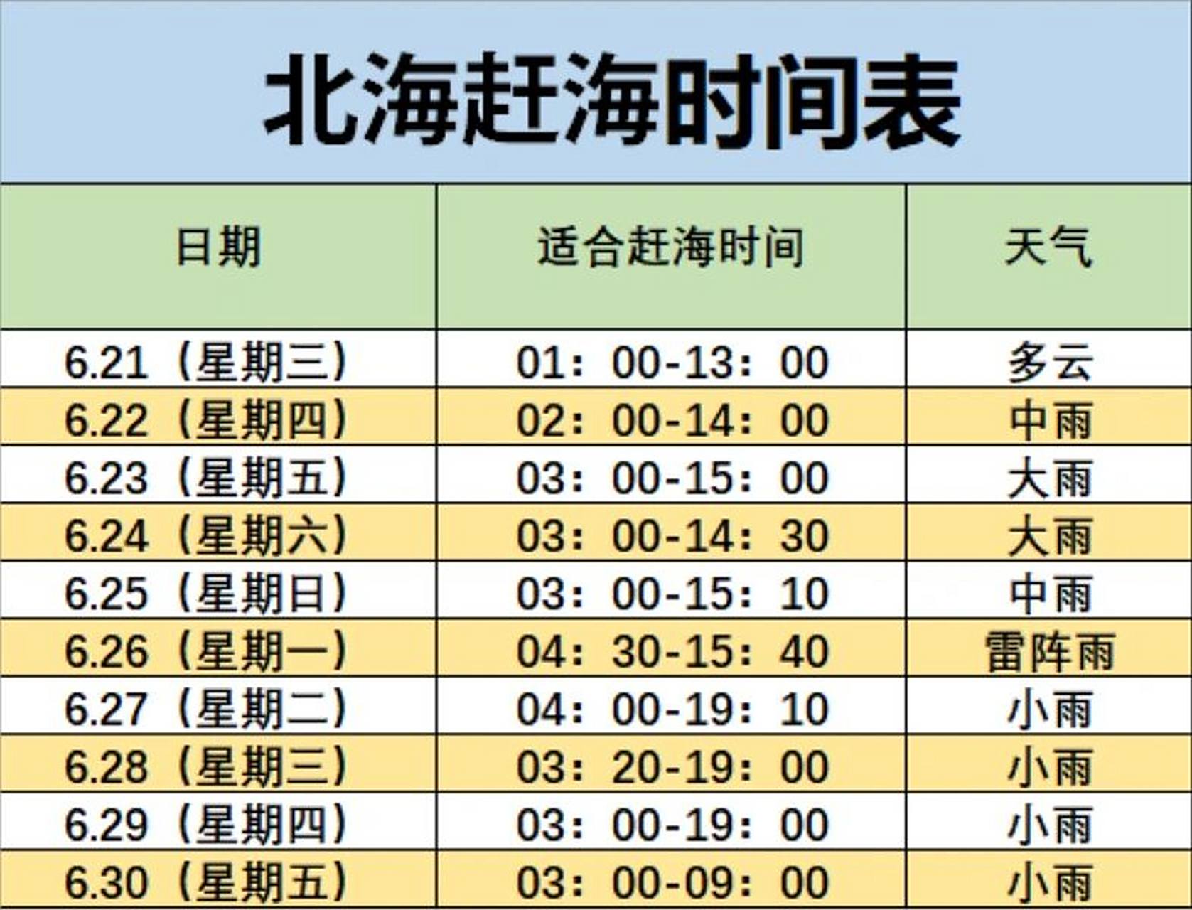 30北海红树林赶海时间表 来北海红树林赶海的宝,赶紧收藏,看好时间
