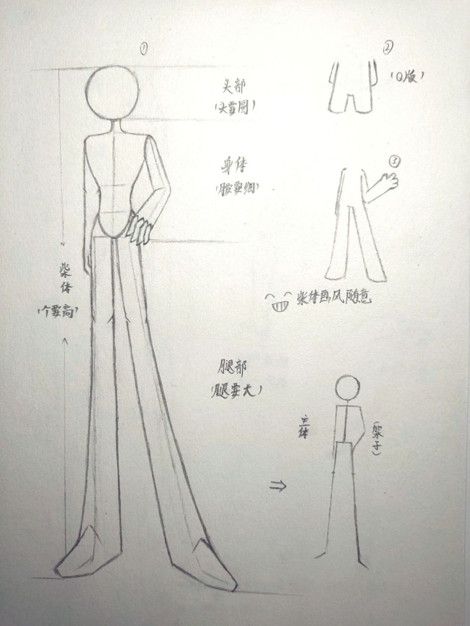 潦草出个柴设教程(呵,没人看吧) 好像板面有些脏,但不要管那么多了.