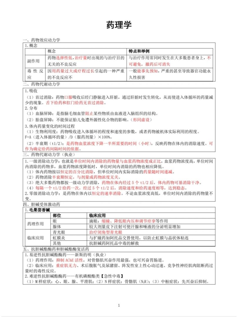 药理学重点总结图片