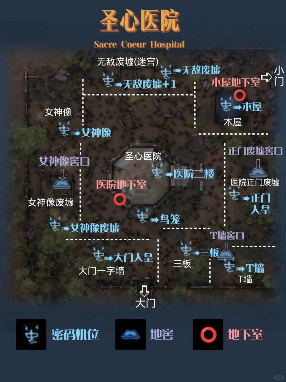 f拖更星人的第五地图圣心医院点位教程&出生 🌟密码机小贴士 ①固定