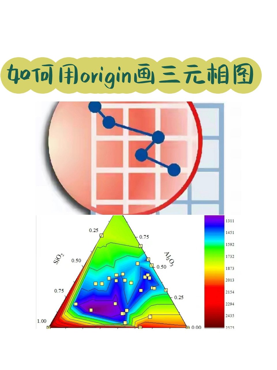 origin画韦恩图图片