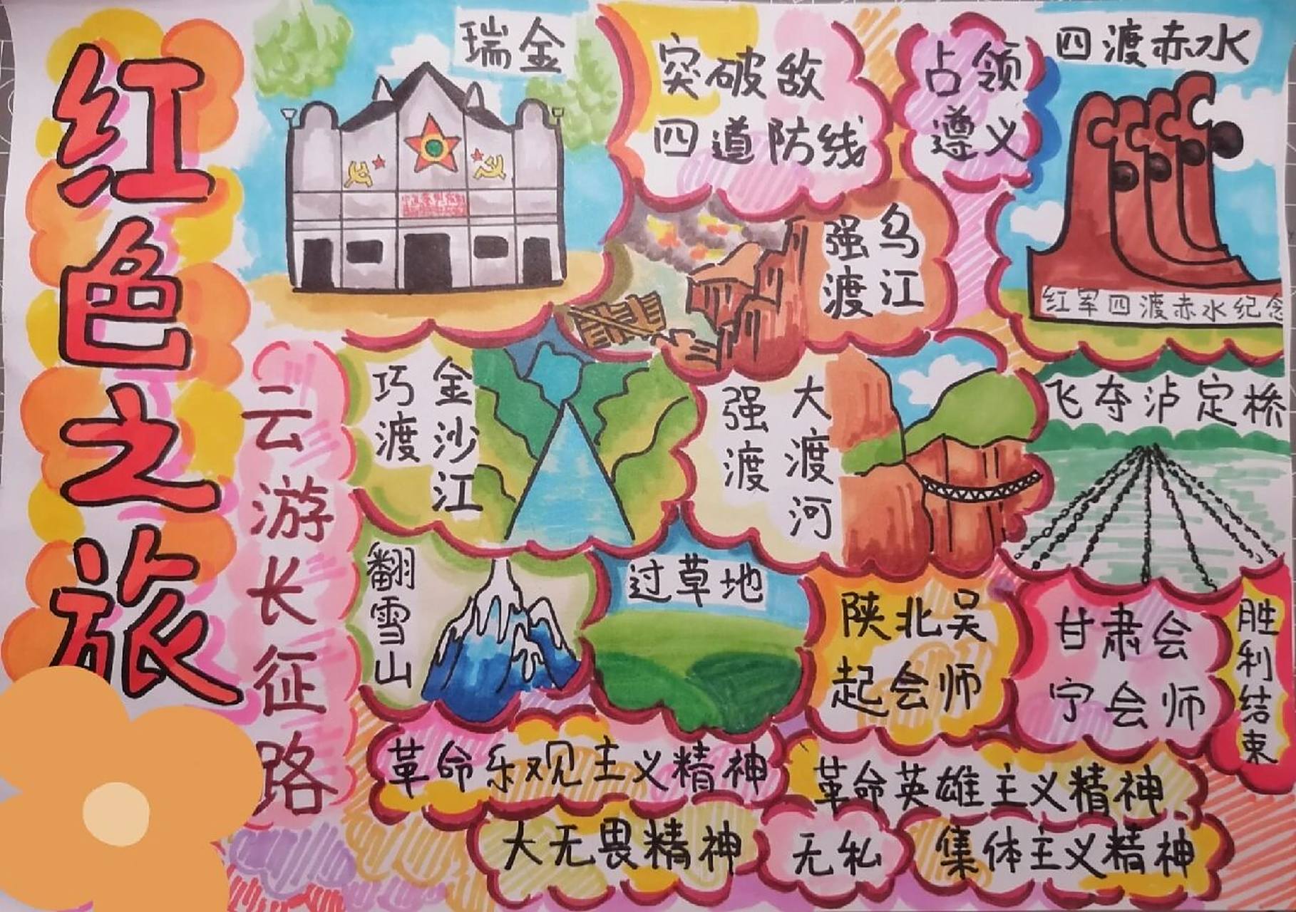 跟着红星照耀中国云游长征路手抄报