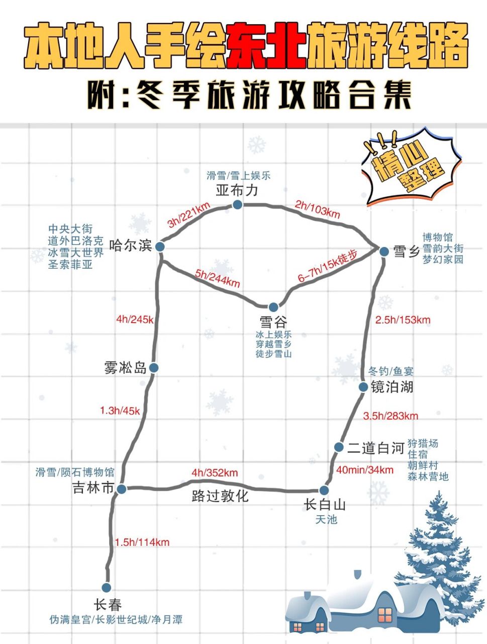 東北旅遊攻略77手繪地圖78本地人認真整理系列 一到冬季,東北就像