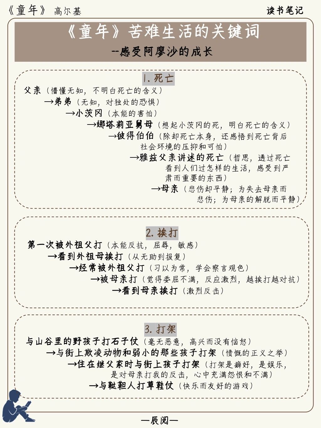 啃完了六年级必读书《童年》