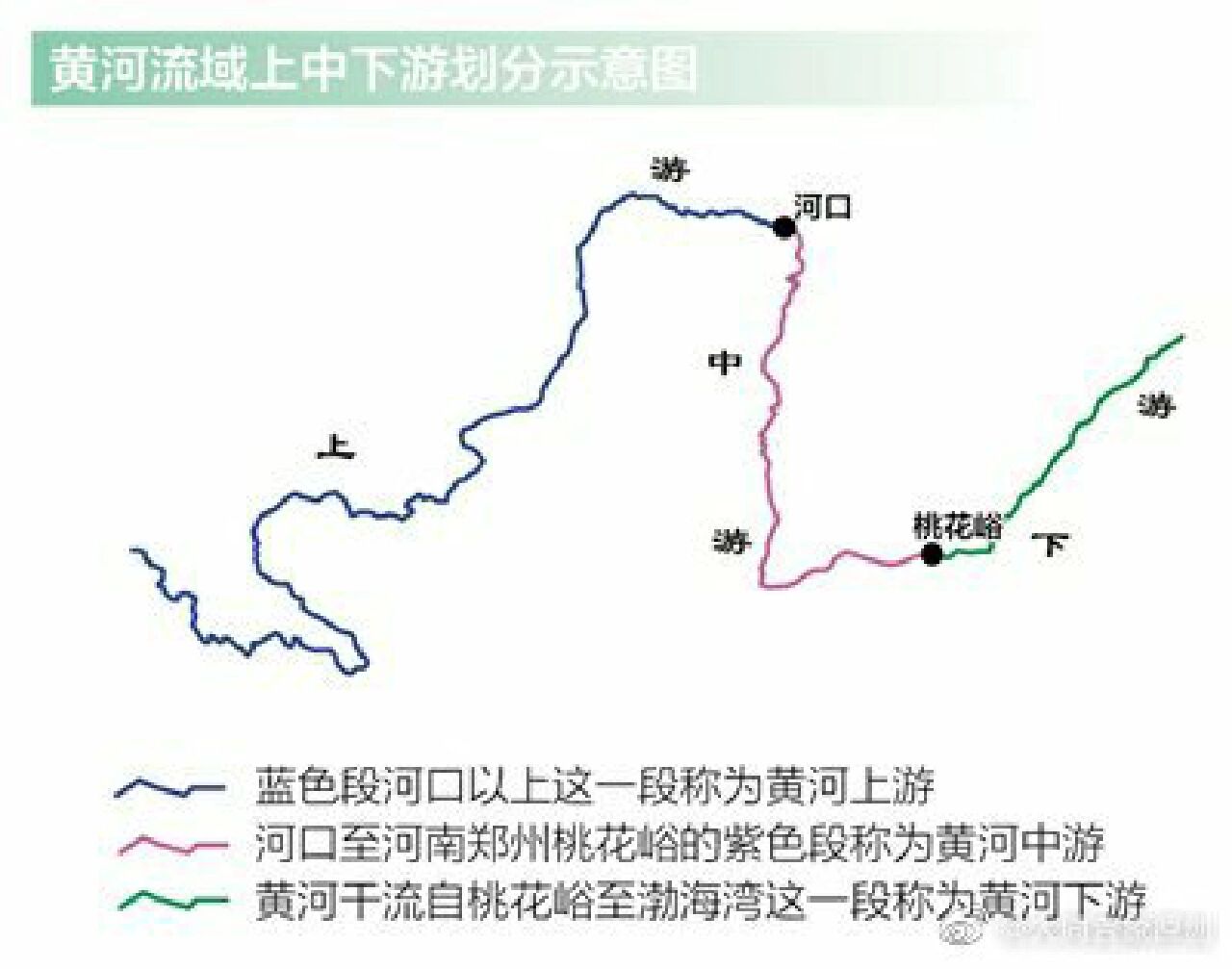 黄河上中下游分界点图片