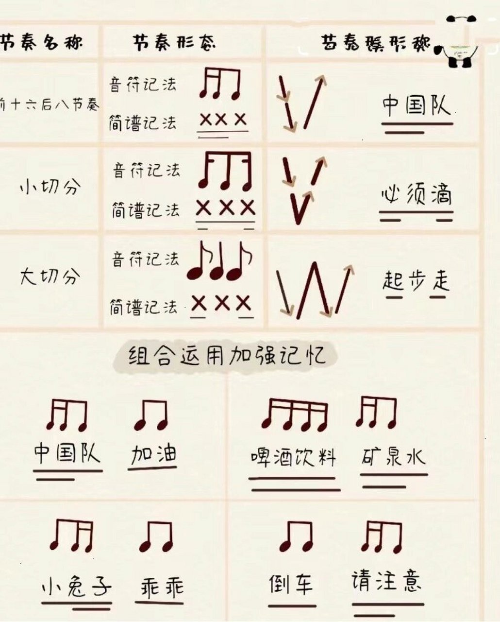 音乐节奏型,力度,表情标记|有趣超好记