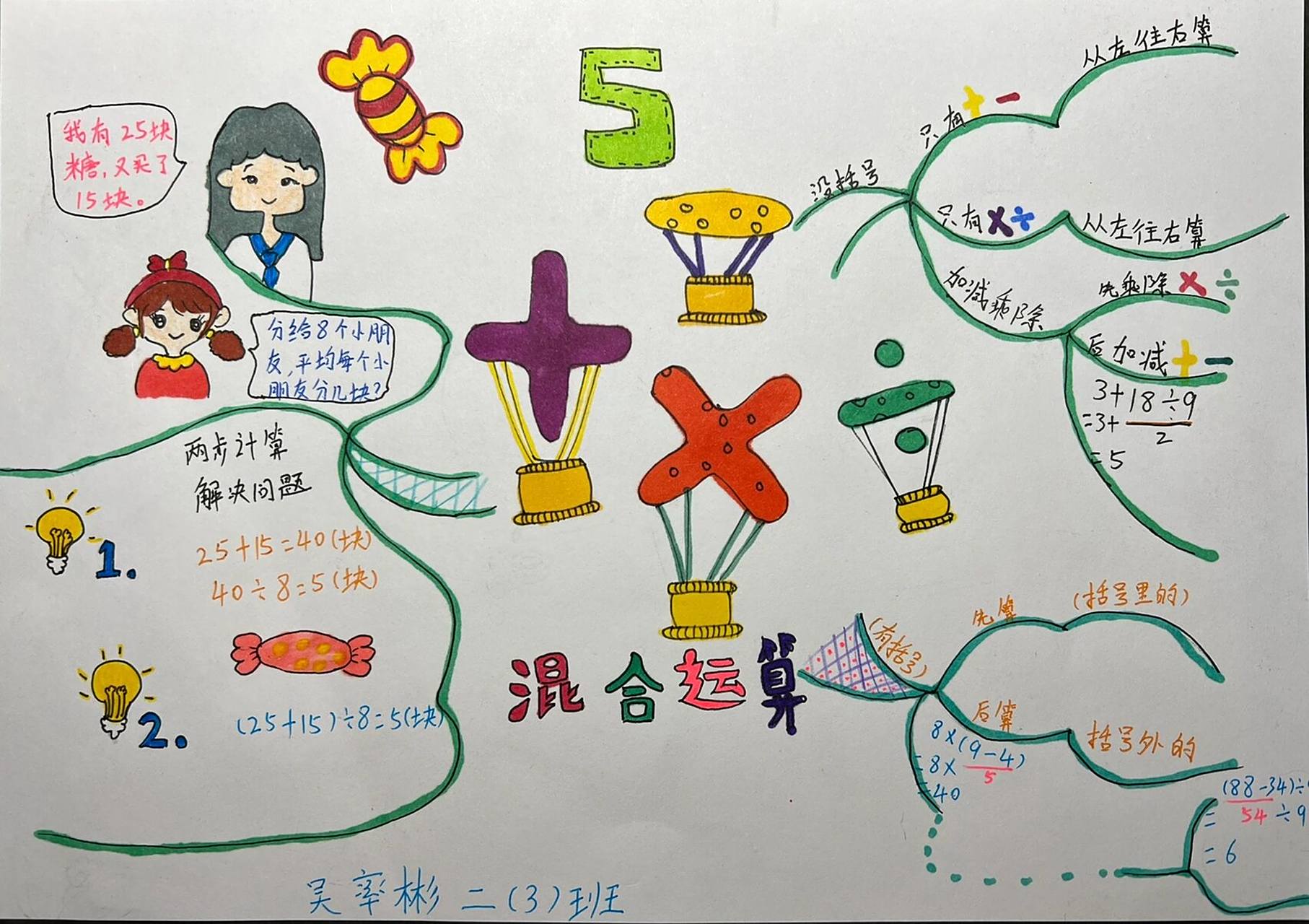 二年级下册数学混合运算思维导图 时间紧,任务重,临摹一张交作业
