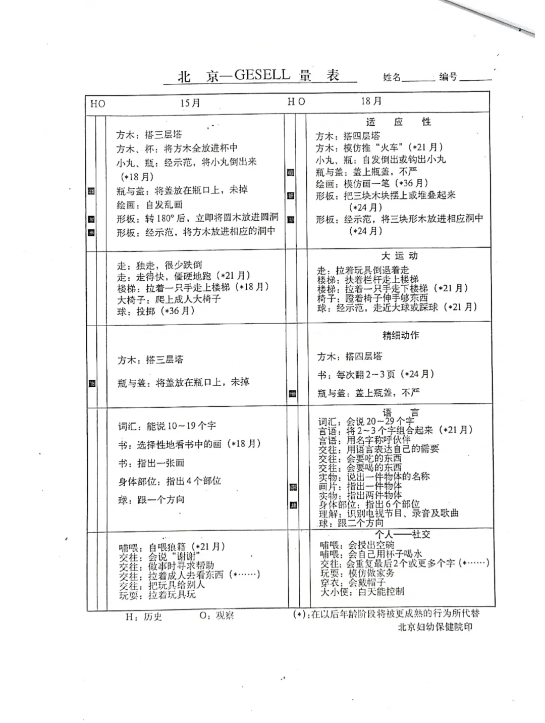 gesell评分图片