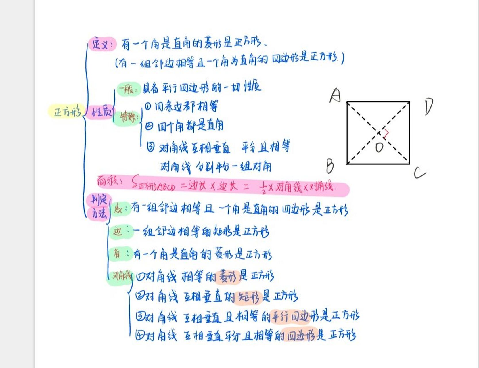 四边形知识点归纳总结图片