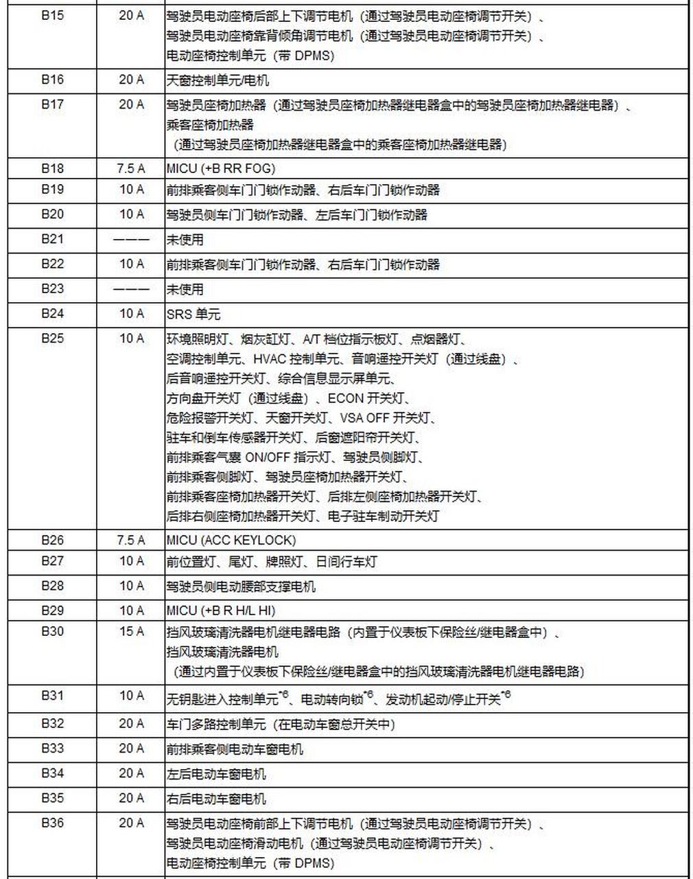 七代雅阁保险丝图解图片