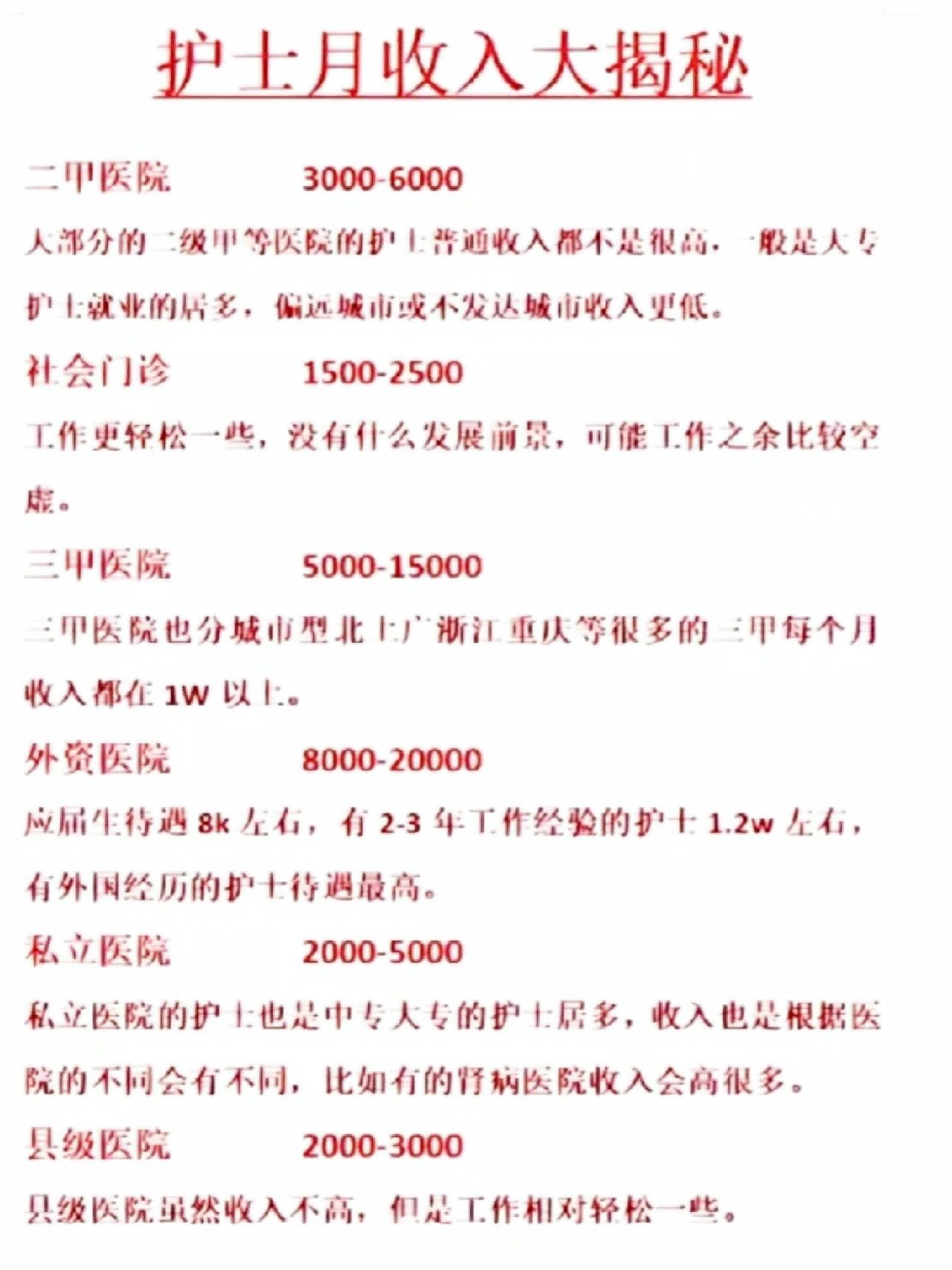 护士月收入大揭密