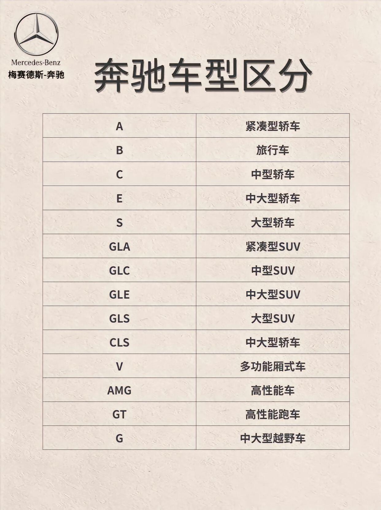 奔驰320车型图及报价图片