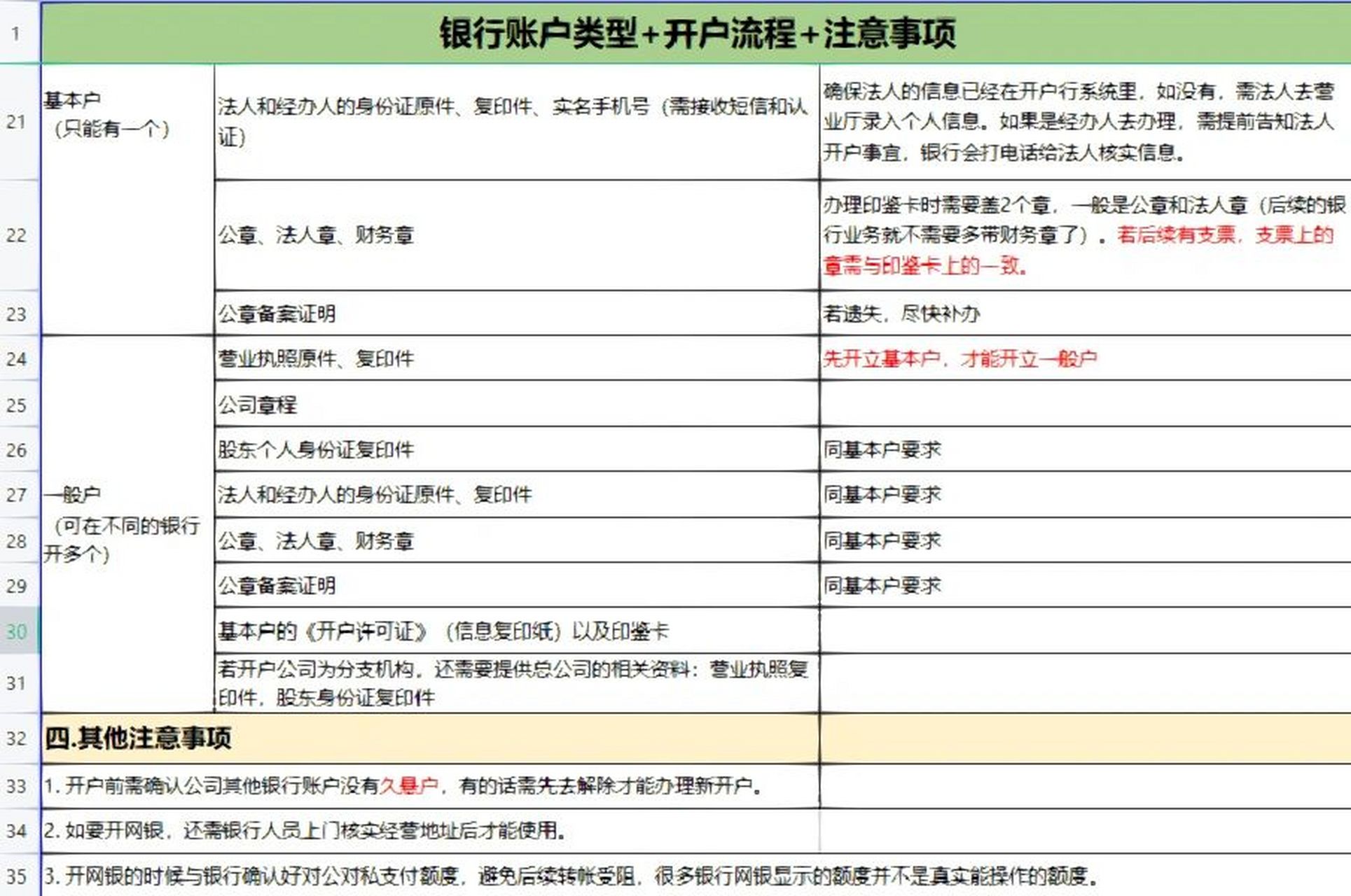 银行账户类型77开户流程资料77注意事项 出纳职责9599 管理