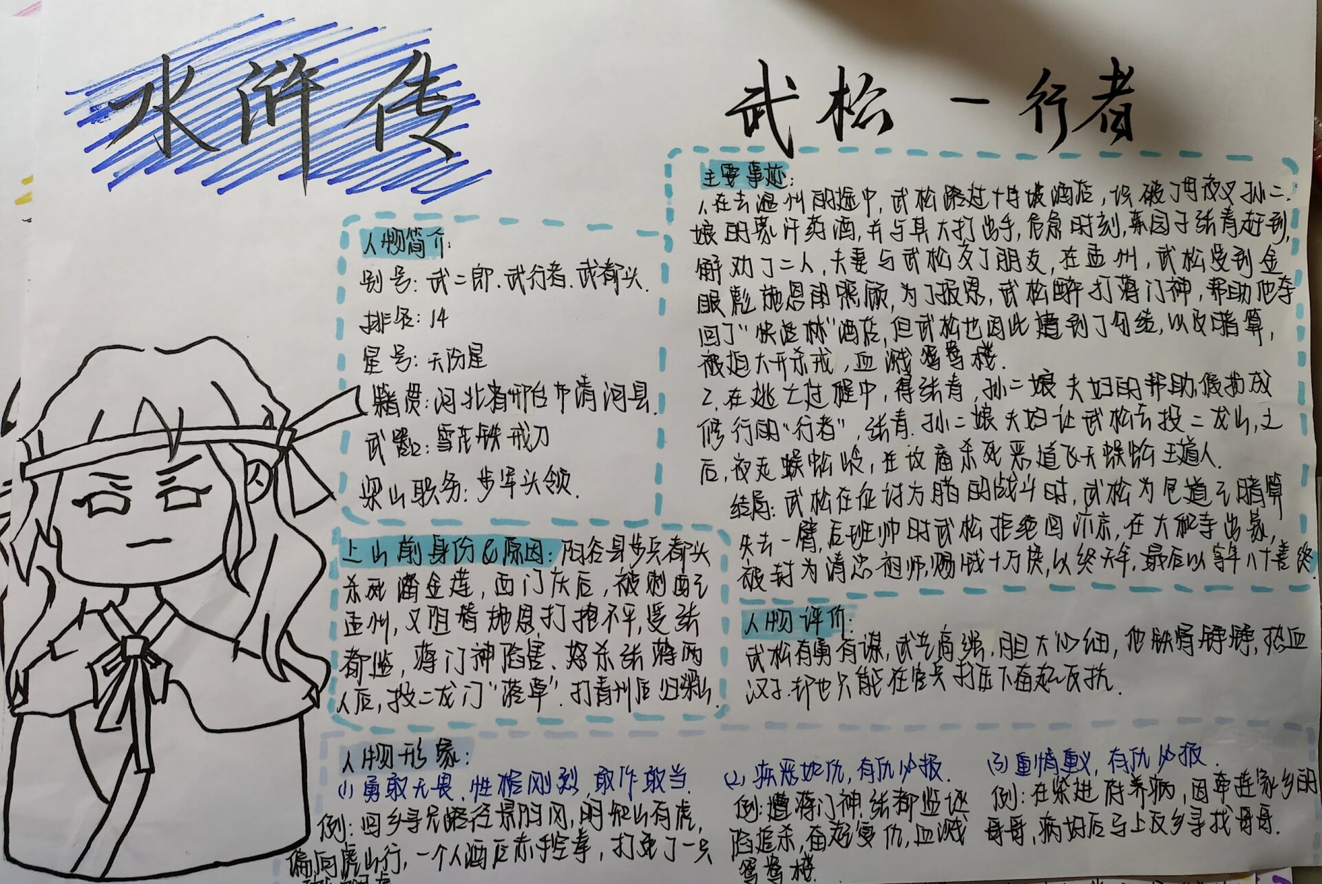 水浒传人物—武松