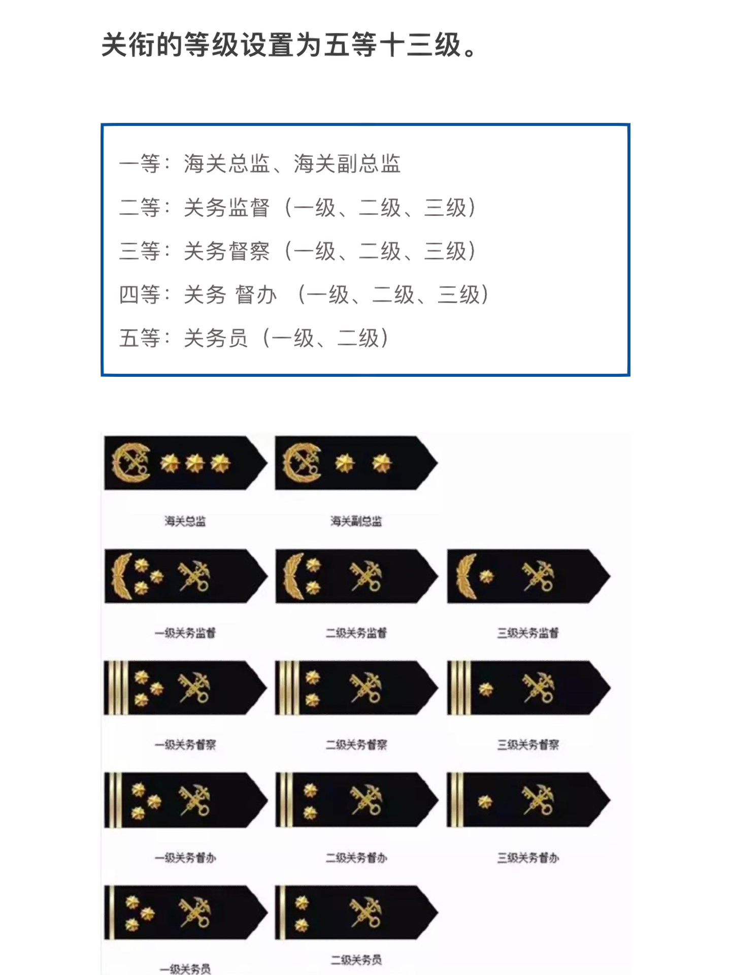 中国海关关衔的等级设置为五等十三级 2001年起肩章改为全黑色底板