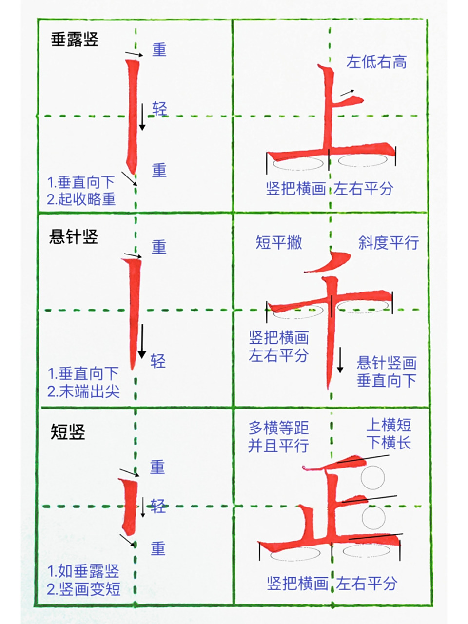 基本笔画:竖画的多种写法 竖画分为三大类型: 1.