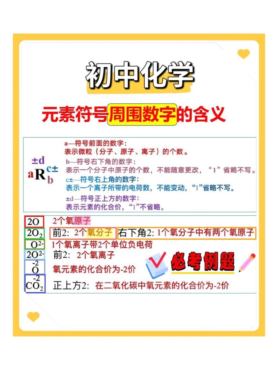 两个氧离子 3.两个氧分子 同学们很容易混淆不同位置数字的含义!