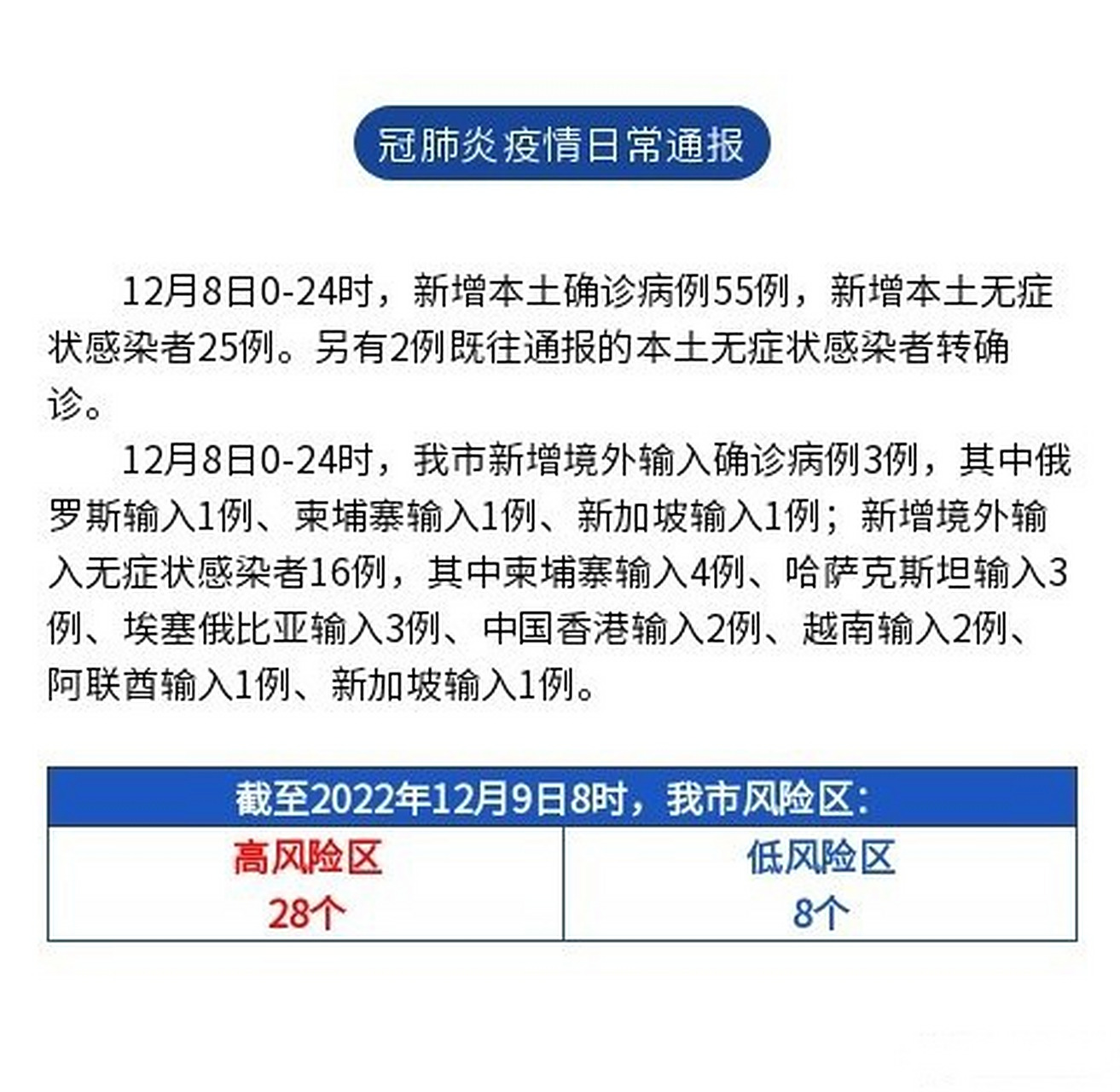 新冠疫情最新消息成都哪些区域(成都新冠疫情最新数据)