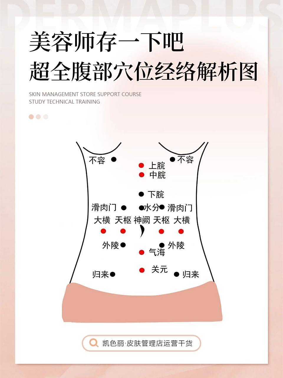 超全腹部穴位经络解析图|美容师存一下吧 神阙: 位置:位于脐窝正中