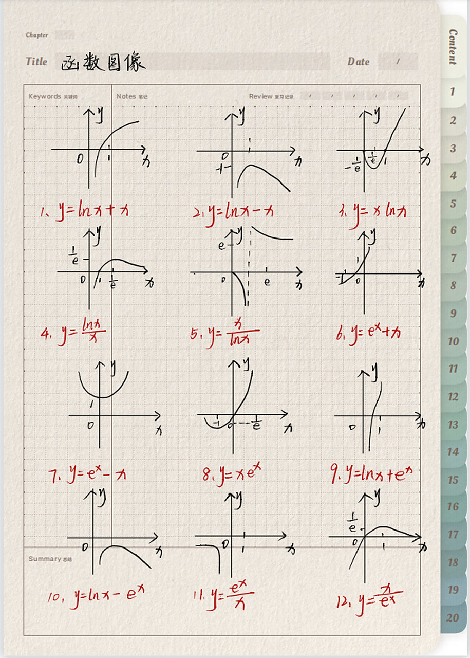 高中数学——函数图像及公式超全!