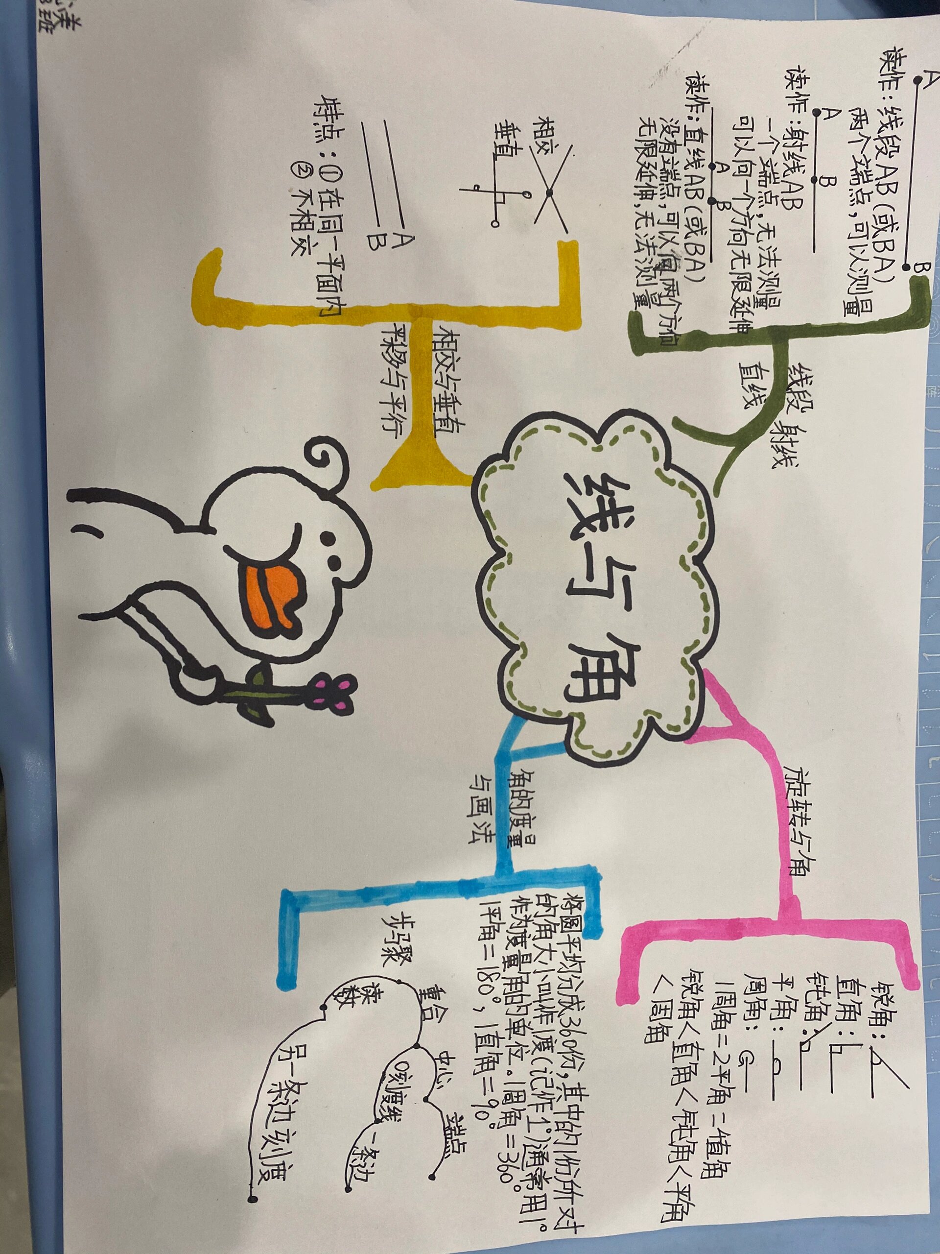 四年级上册数学思维导图第二单元《线与角》