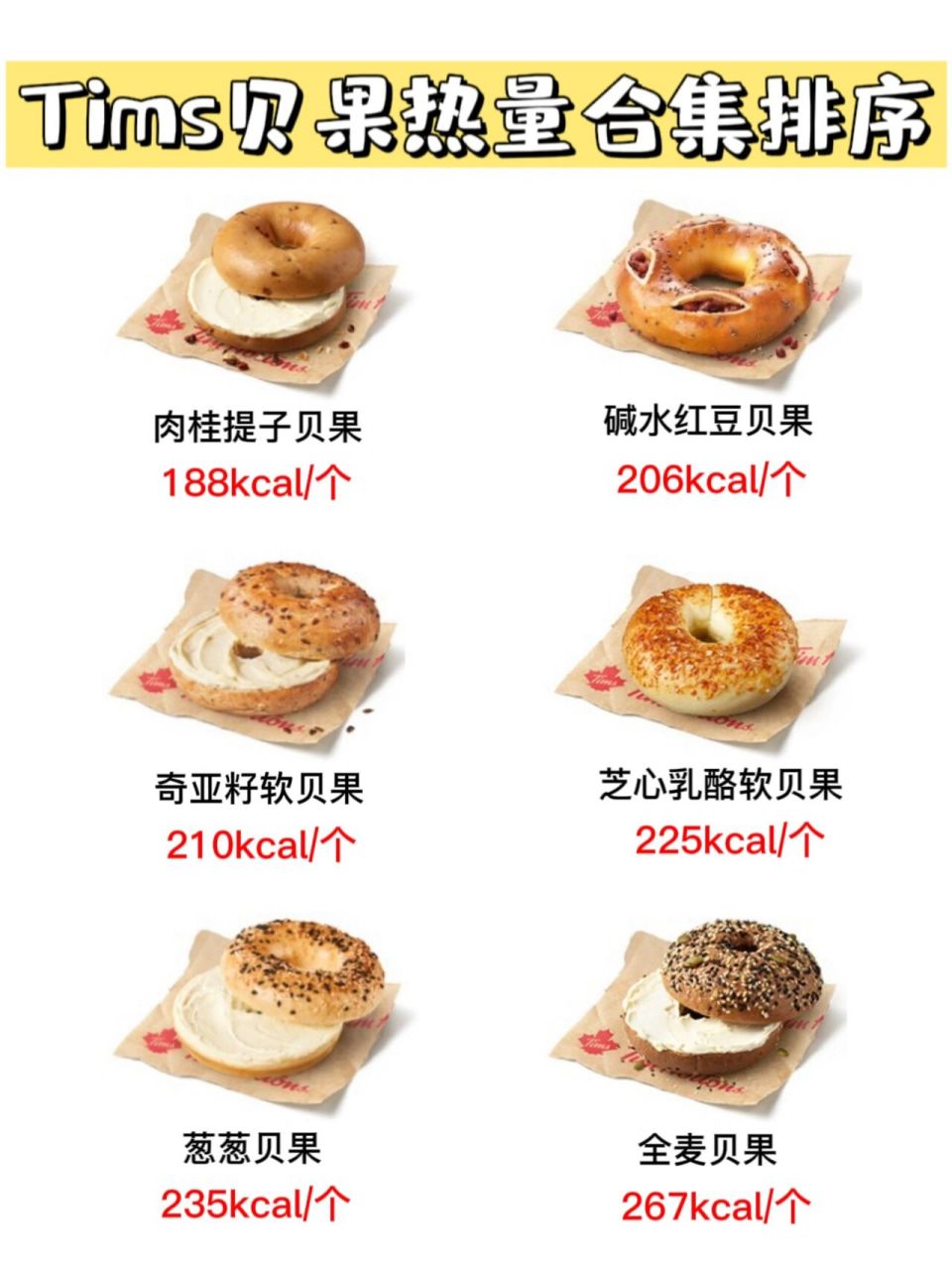 tims(timhortons)贝果合集 | 热量从低到高 单位均为kcal/个,如果贝果