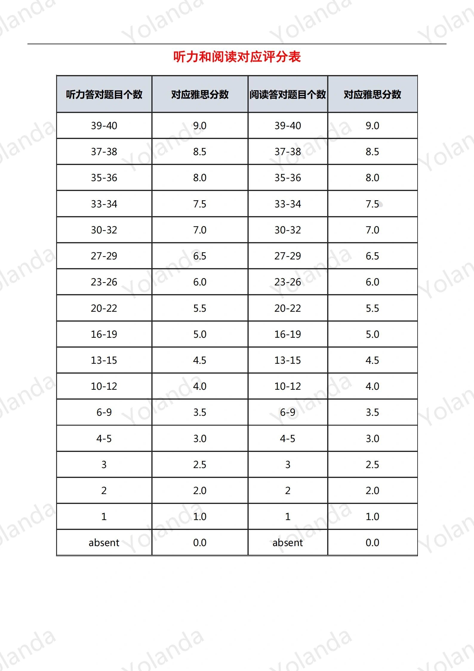 雅思查分有几个网站啊_雅思成绩查分
