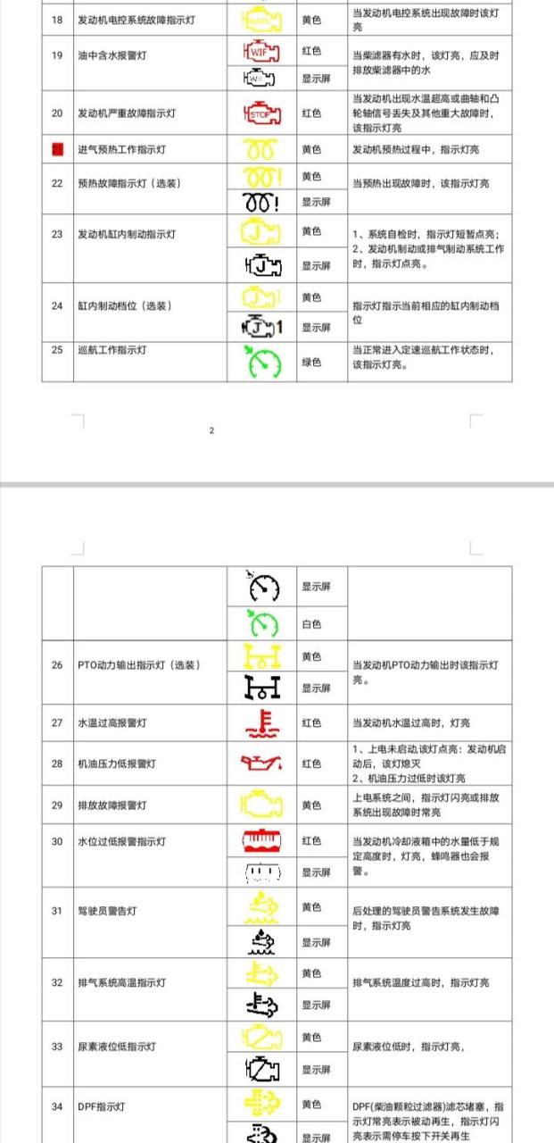 东风超龙故障灯大全图片