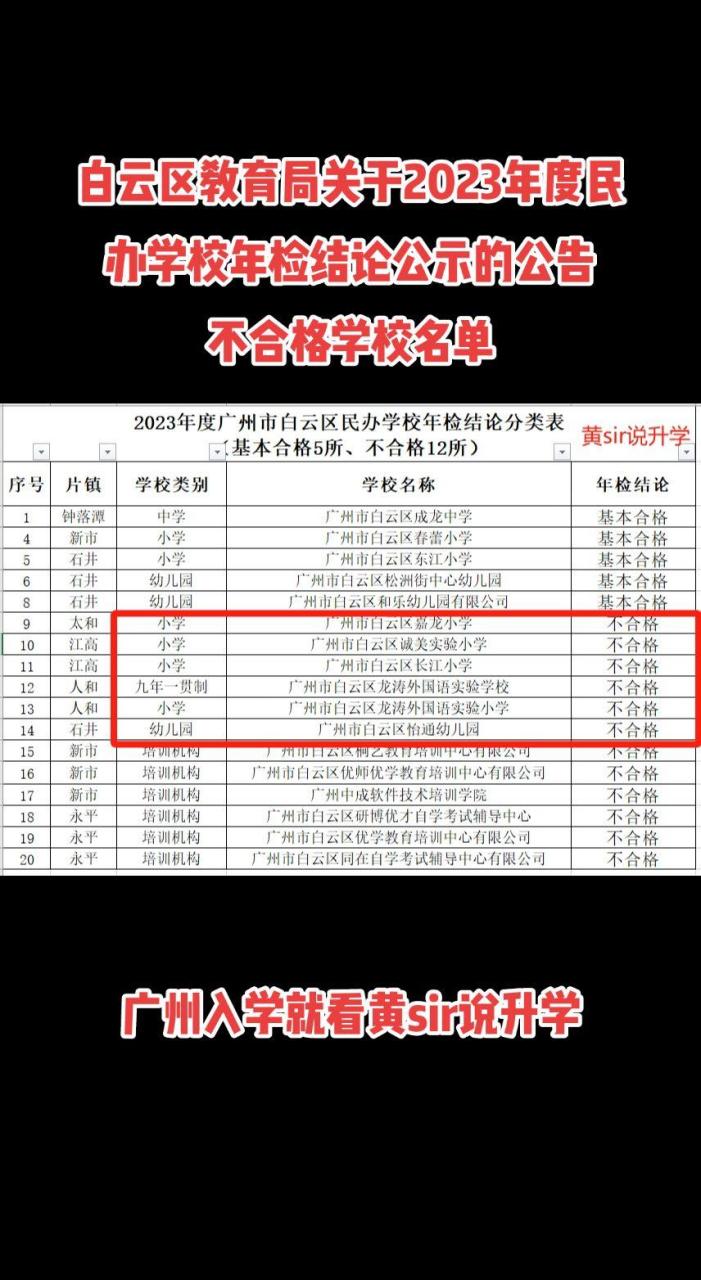 白云区教育局发布:广州市白云区教育局关于2023年度民办学校年检结论
