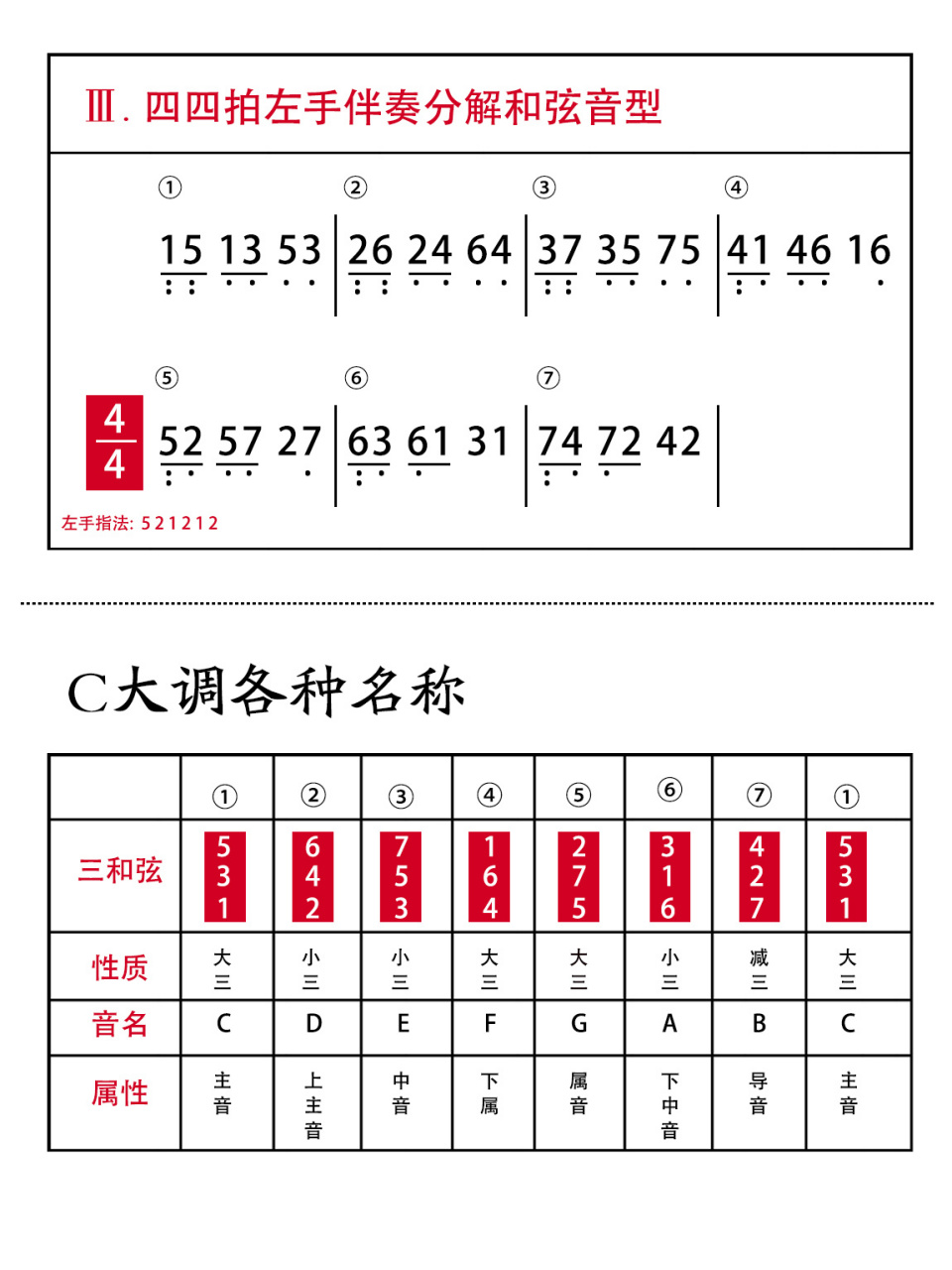 蜜蜂做工左手分解和弦图片