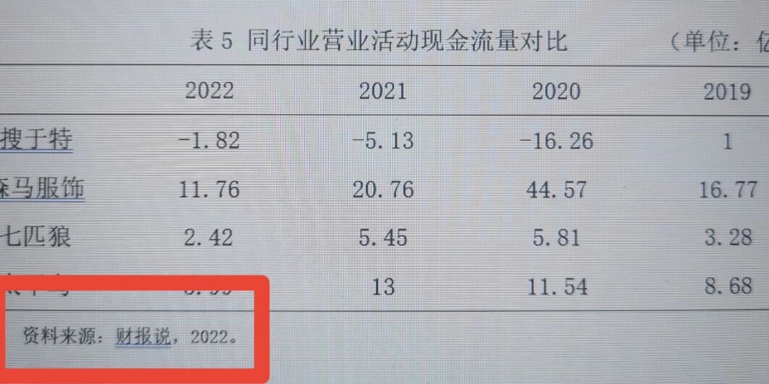 论文资料来源怎么写呀 我的这些表格数据都是在网站上找的,比如巨潮