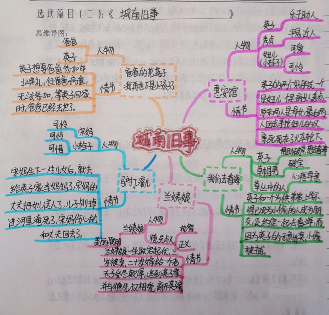 城南旧事思维导图文字图片