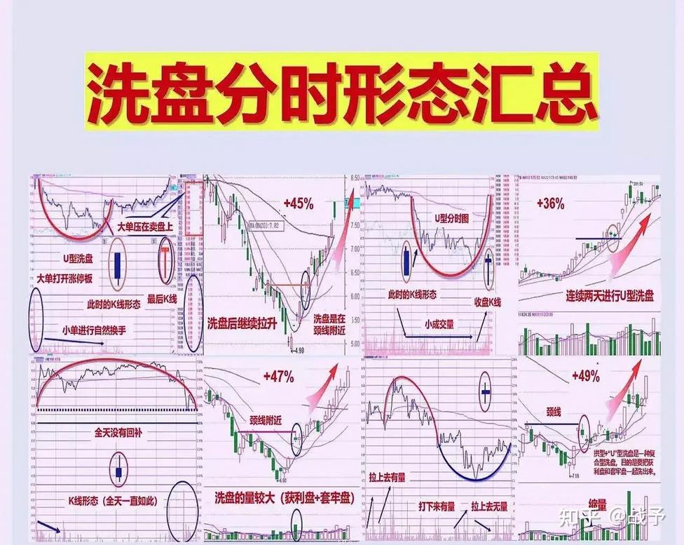 分时图走势形态一招教会你读懂主力是在洗盘还是出货让你跟着主力的