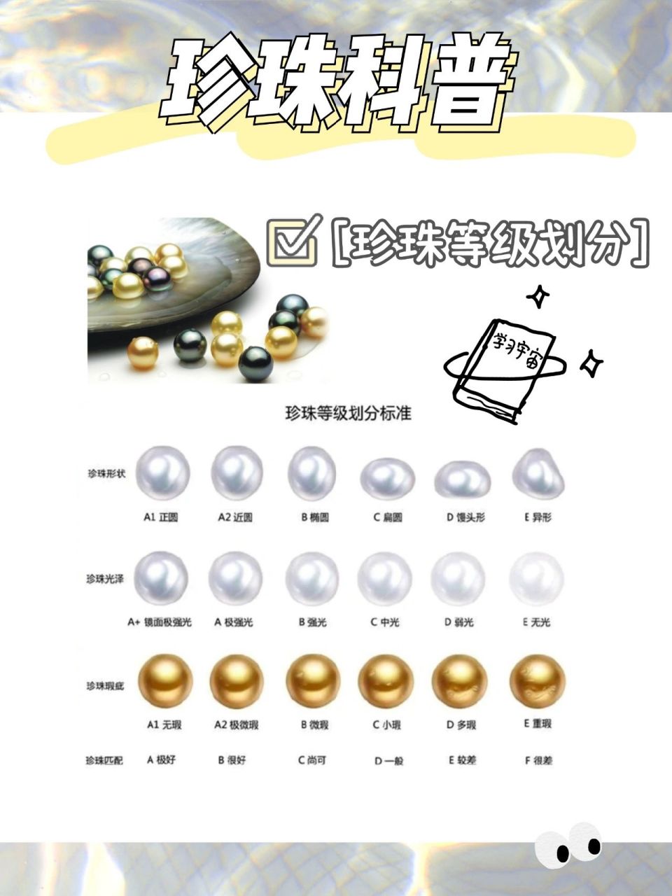 珍珠科普 珍珠等级划分 1·圆润度(图2) 正圆是珍珠中最稀少的,珍珠以
