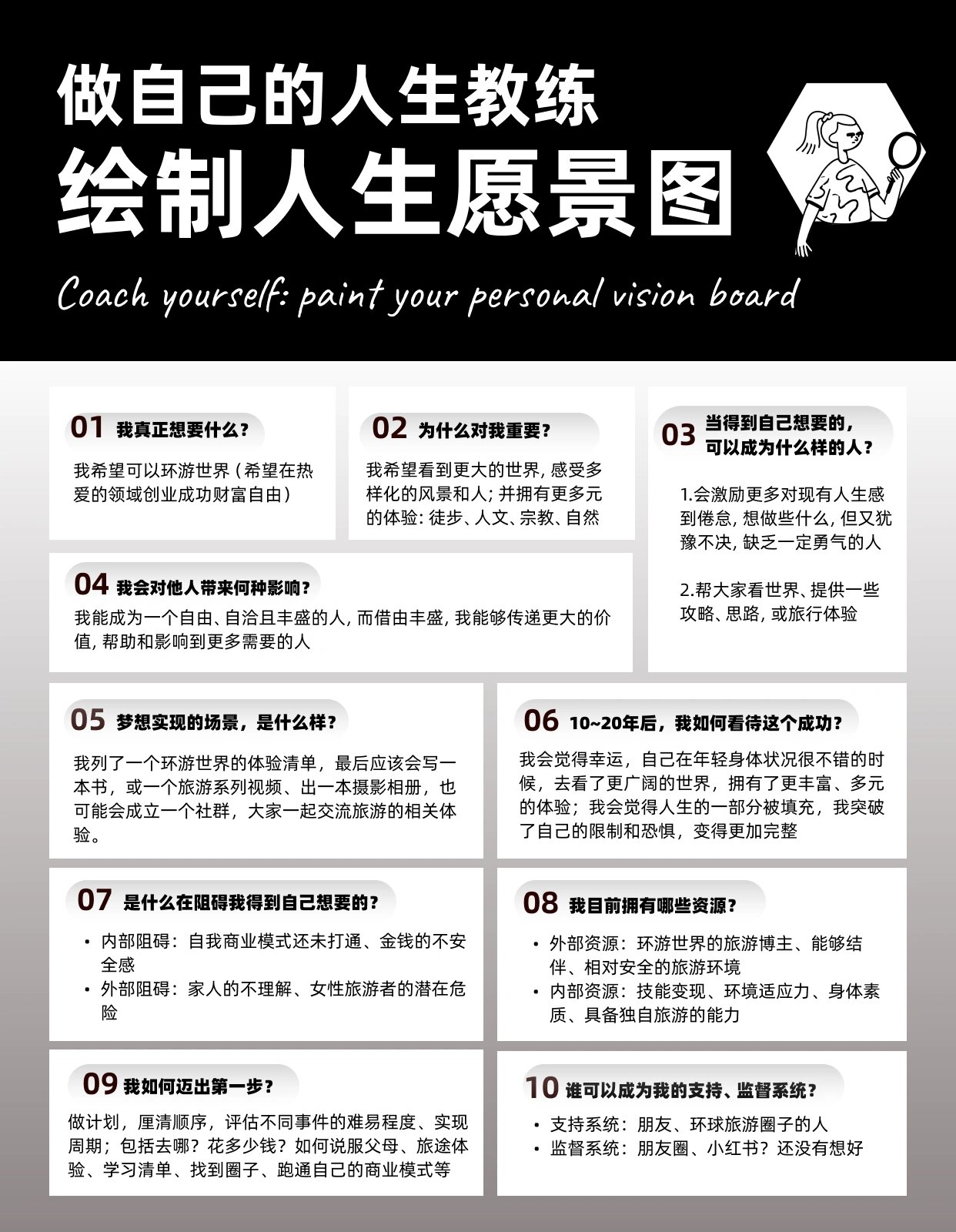 生涯规划|10个自我教练神级问题,重塑人生 人生愿景图绘制方法