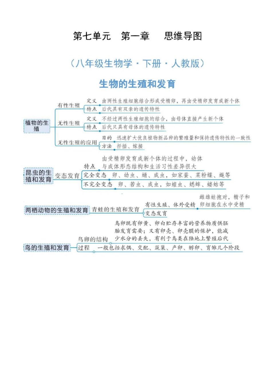 全书思维导图合集 9494下册人教版全章节思维导图合集 9696