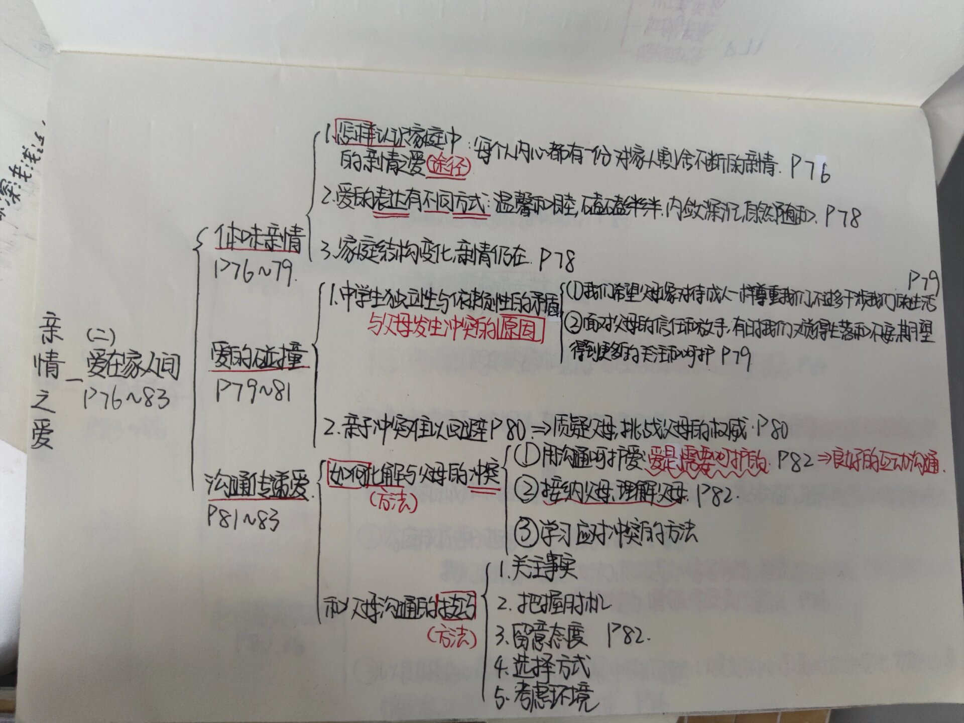 爱在家人间的思维导图图片