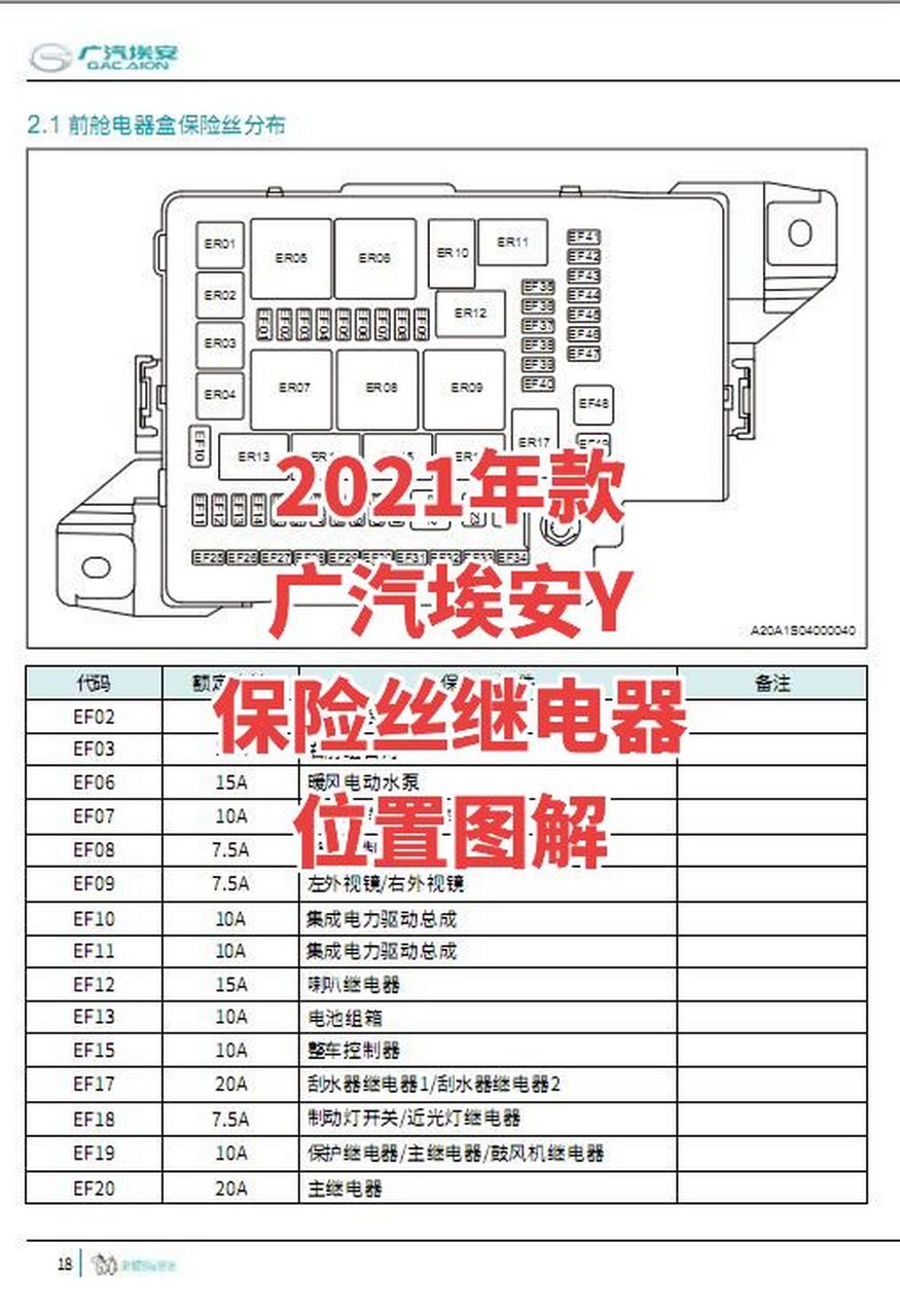 本田×rv保险盒图解图片