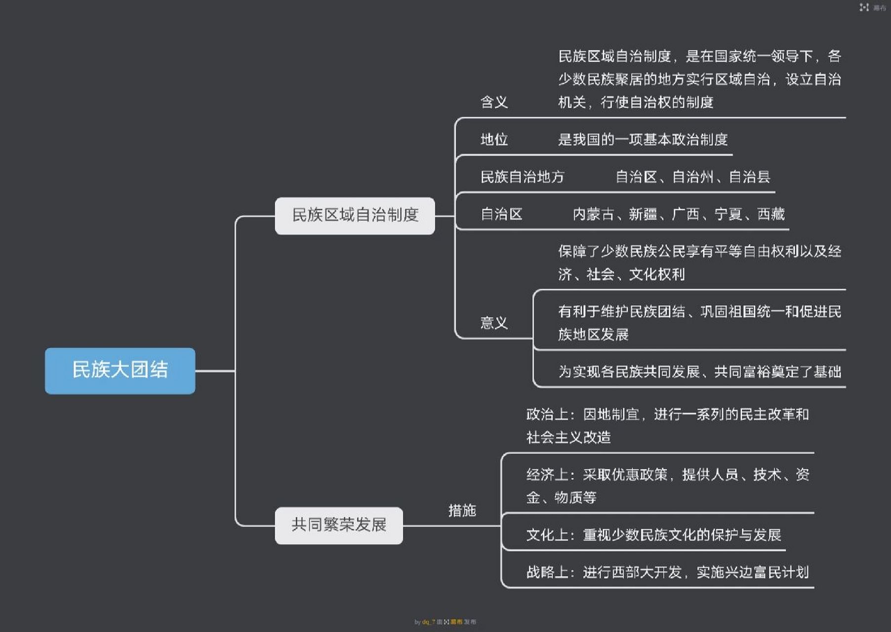 八年级下册历史第12课思维导图