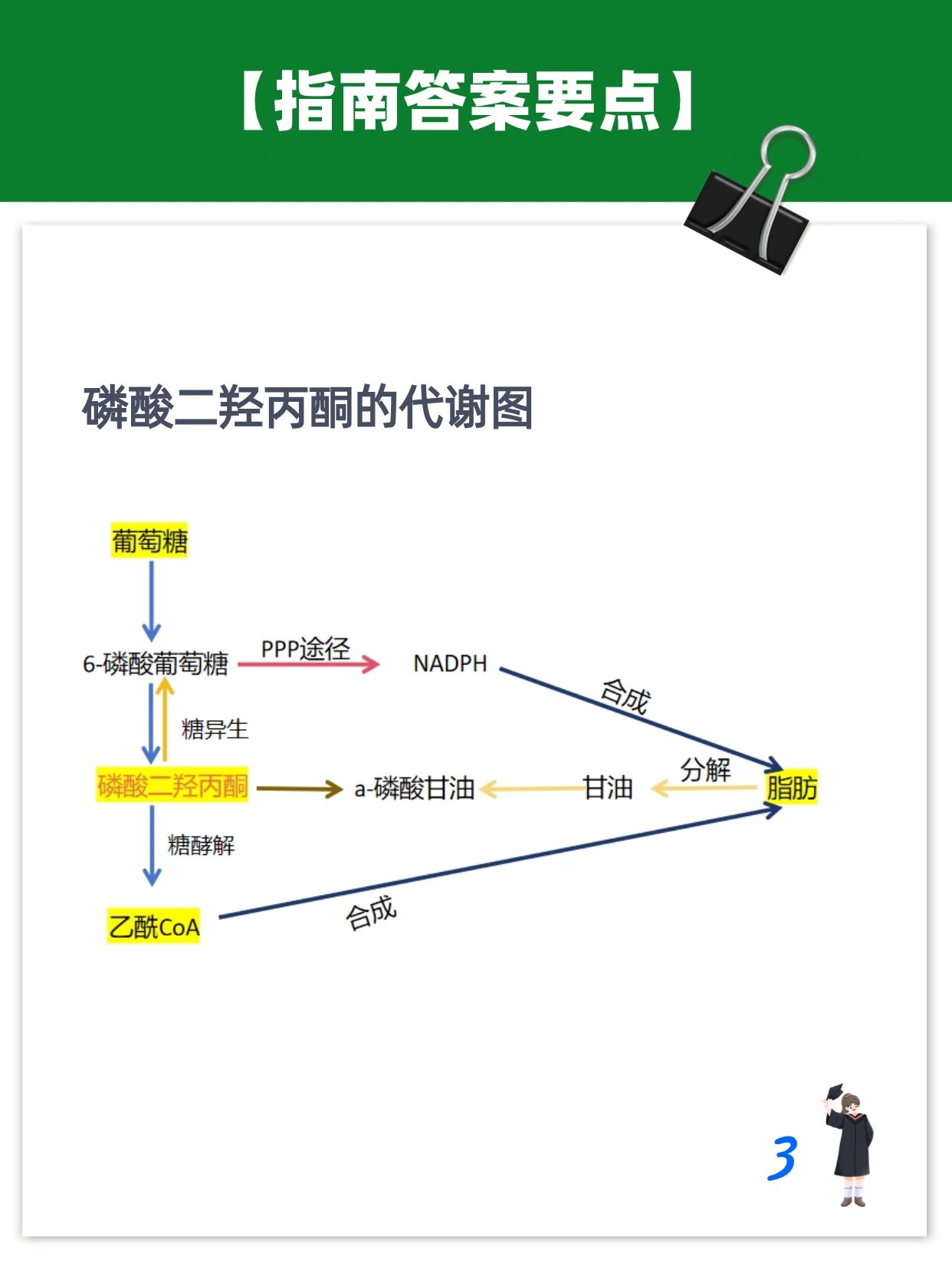 磷酸二羟丙酮结构式图片