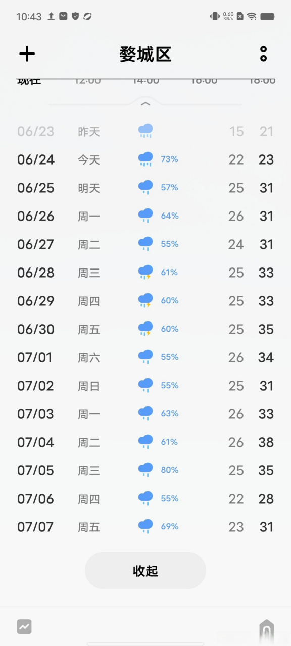 进入梅雨季节后接下来金华的天气.[捂脸][捂脸][捂脸]雨,雨,雨.
