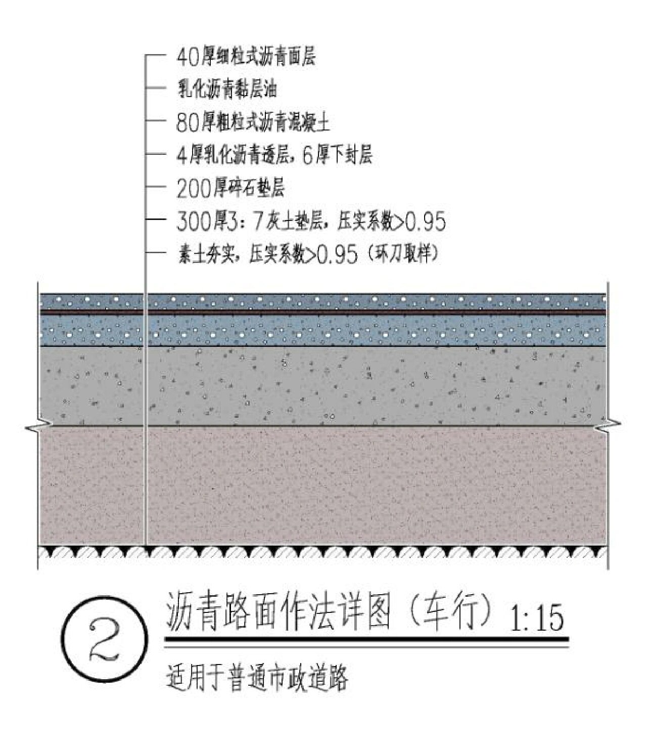 路面设计步骤图片