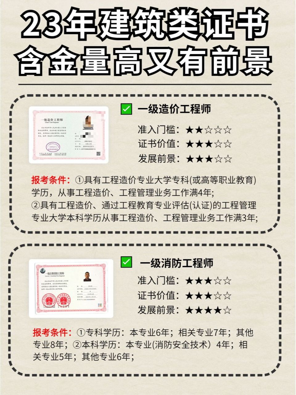 建筑类高含金量证书73钱途满满90 6015大家好,我是学长,想要