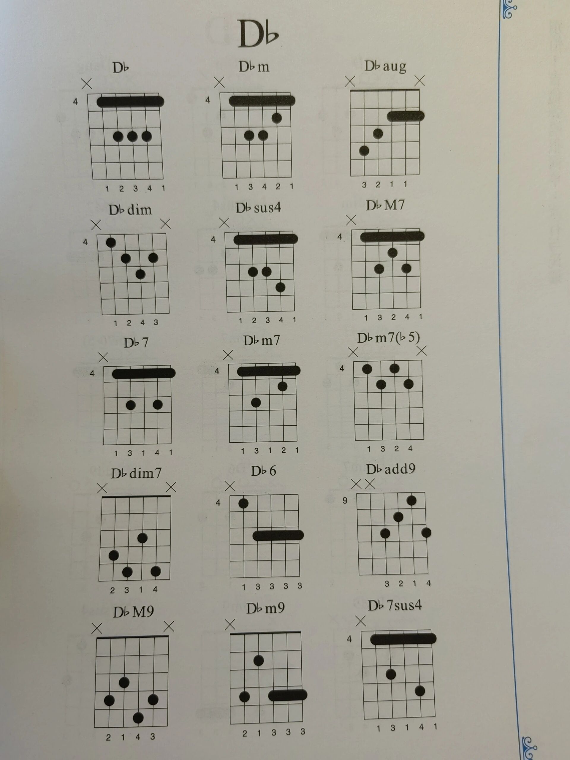 史上最全吉他和弦指法图!98